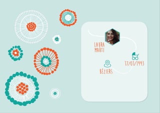 Laura 
Marti 
17/01/1993 
Béziers 
 