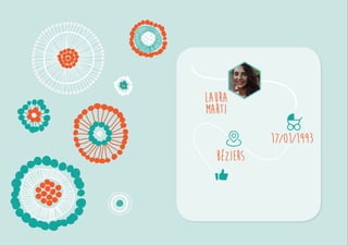 Laura 
Marti 
17/01/1993 
Béziers 
 