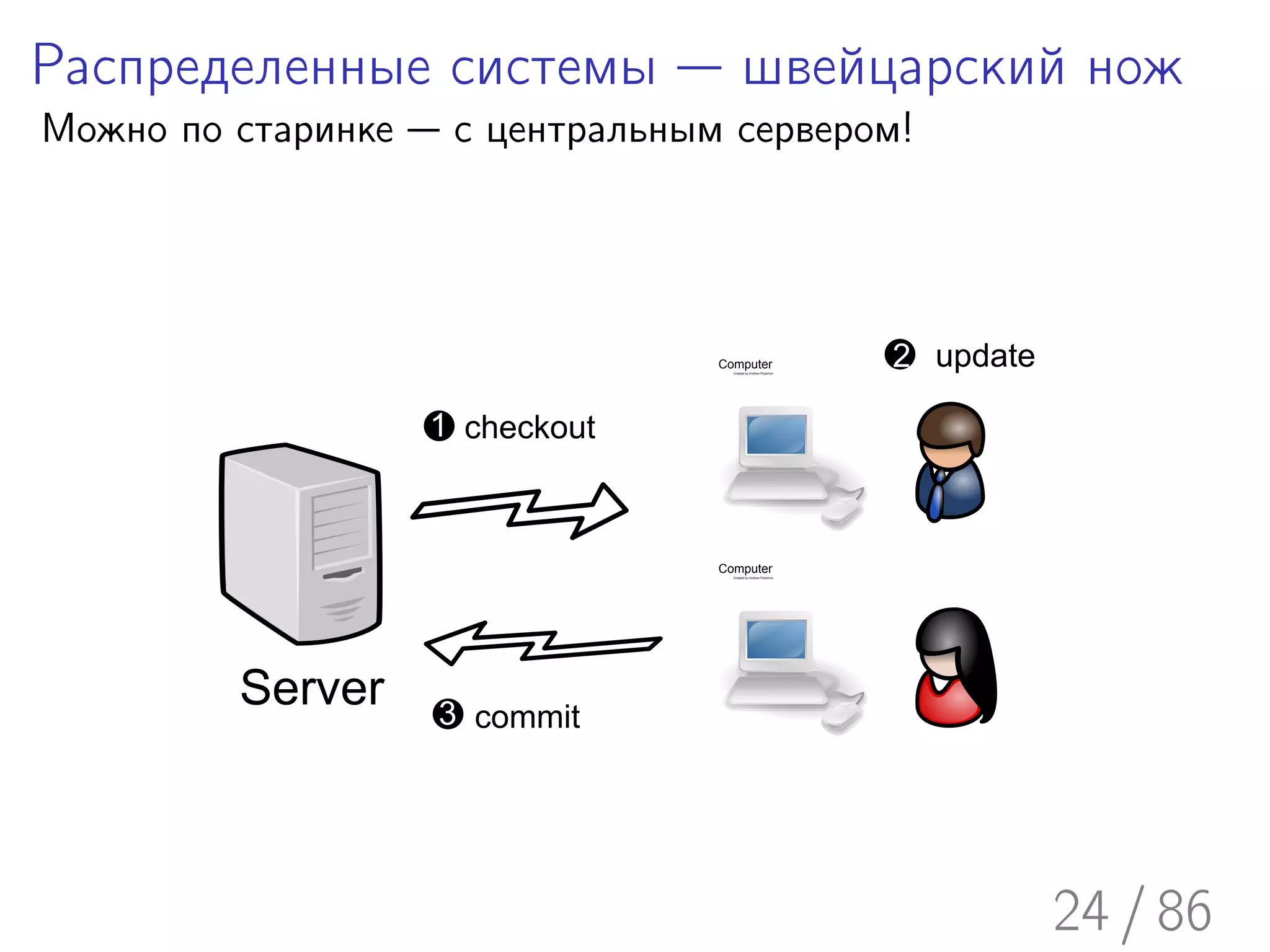 Распределенные системы — швейцарский нож
Можно по старинке — с центральным сервером!




                                 Computer
                                   Created by Andrew Fitzsimon
                                                                 2 update

                   1 checkout



                                 Computer
                                   Created by Andrew Fitzsimon




         Server    3 commit




                                                                            24 / 86
 