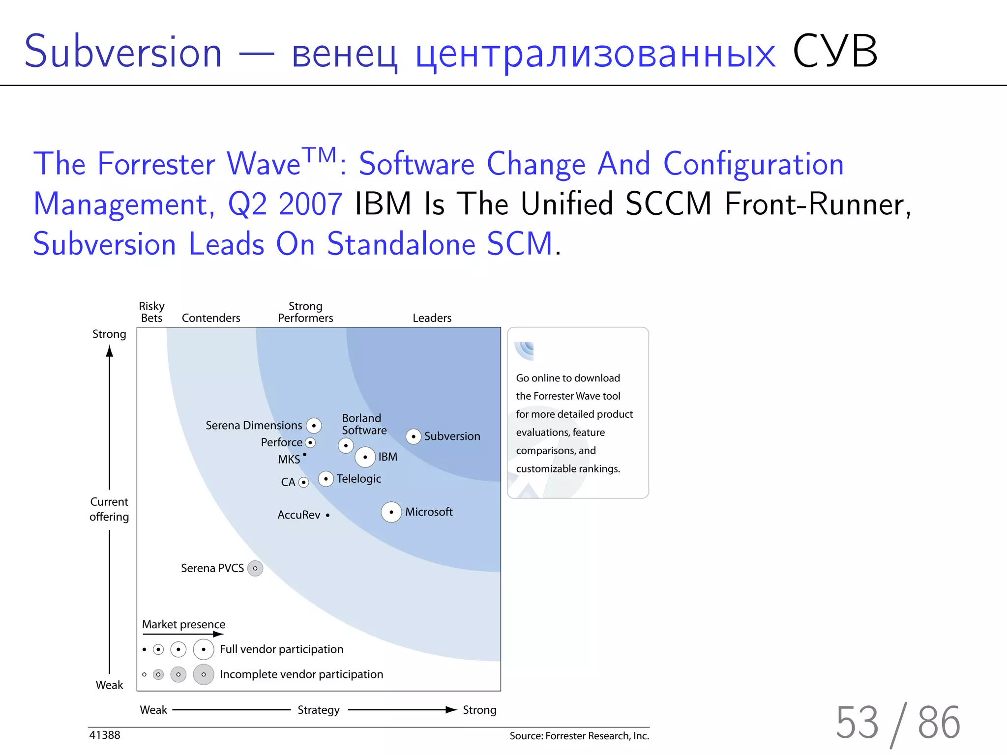 Subversion — венец централизованных СУВ

The Forrester WaveTM : Software Change And Configuration
Management, Q2 2007 IBM Is The Unified SCCM Front-Runner,
Subversion Leads On Standalone SCM.
             Risky                      Strong
             Bets    Contenders       Performers                    Leaders
   Strong


                                                                                         Go online to download
                                                                                         the Forrester Wave tool

                                                       Borland                           for more detailed product
                         Serena Dimensions             Software
                                                                      Subversion         evaluations, feature
                                   Perforce
                                                                                         comparisons, and
                                      MKS                    IBM
                                                                                         customizable rankings.
                                       CA          Telelogic
   Current
   o ering                            AccuRev                      Microsoft



                     Serena PVCS



             Market presence

                           Full vendor participation

                           Incomplete vendor participation
    Weak

             Weak                           Strategy                           Strong

   41388                                                                                Source: Forrester Research, Inc.   53 / 86
 