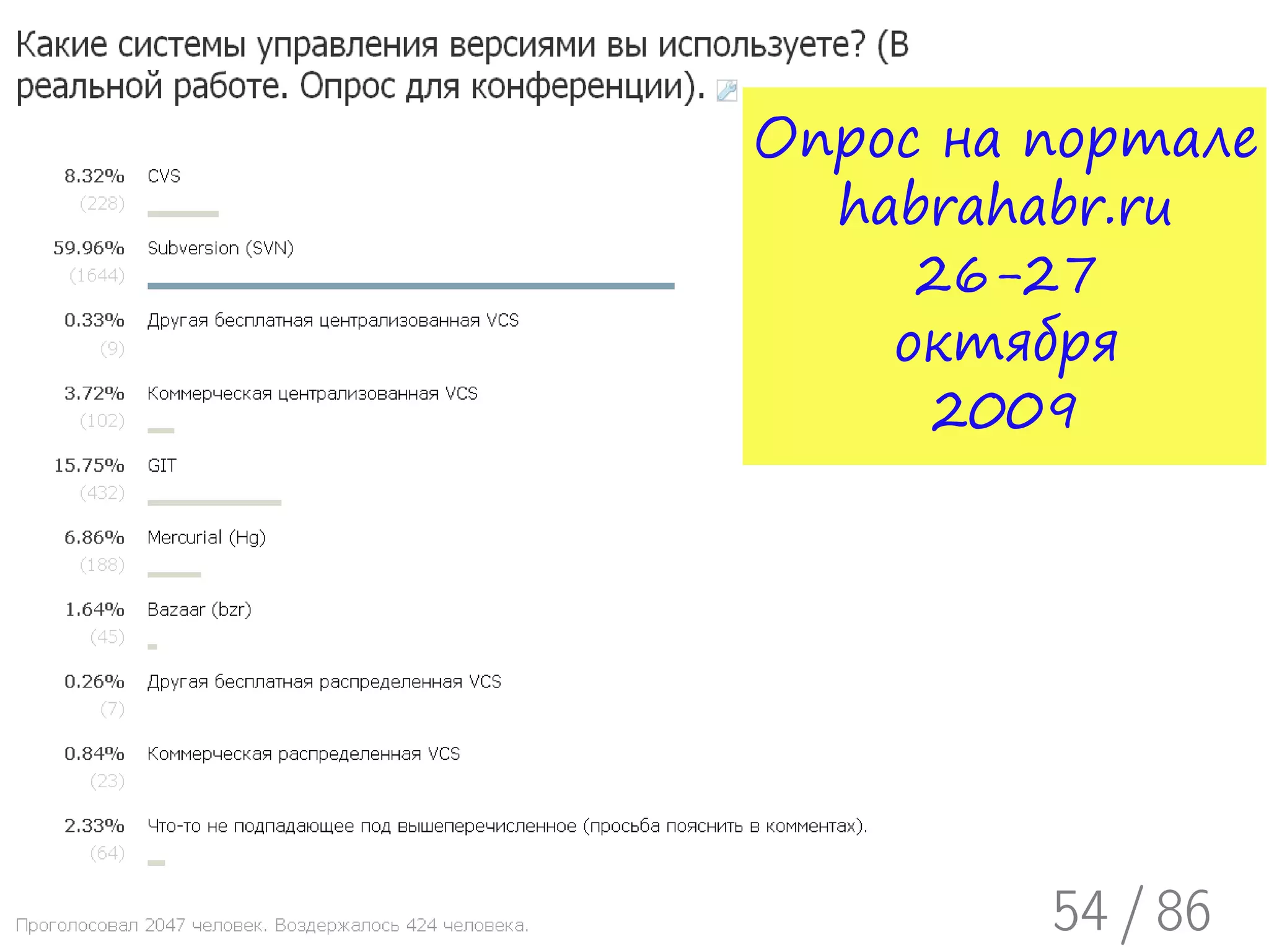 Опрос на портале
  habrahabr.ru
     26-27
    октября
     2009




         54 / 86
 