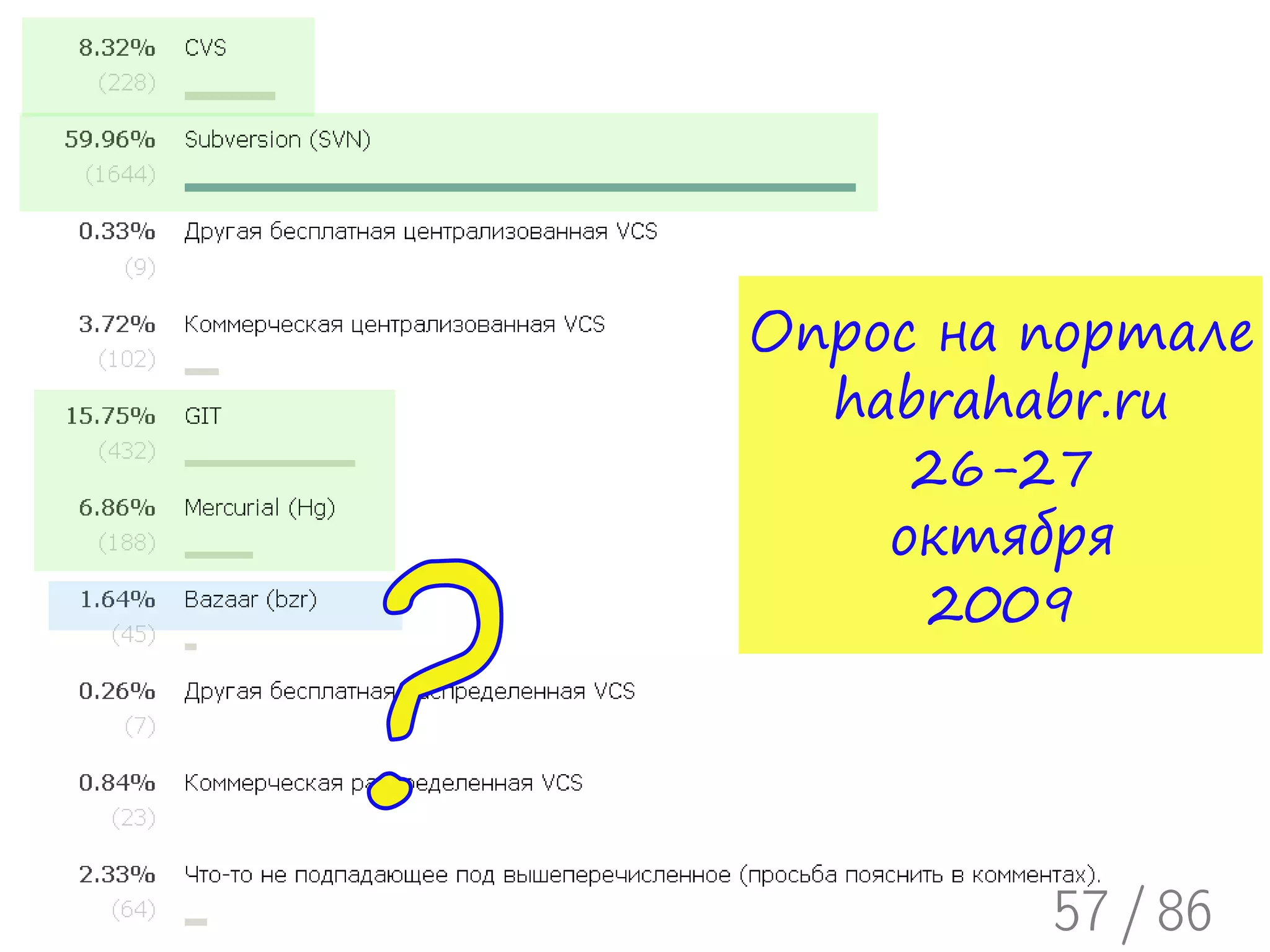 Опрос на портале
      habrahabr.ru




?
         26-27
        октября
         2009




             57 / 86
 