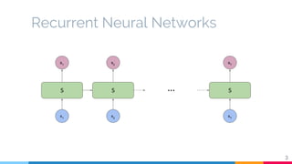 Recurrent Neural Networks
3
S
x1
s1
S
x2
s2
S
xT
sT
…
 