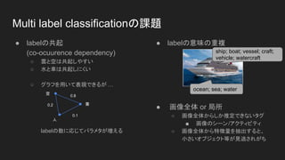 Multi label classificationの課題
● labelの共起
(co-ocuurence dependency)
○ 雲と空は共起しやすい
○ 水と車は共起しにくい
○ グラフを用いて表現できるが …
labelの数に応じてパラメタが増える
● labelの意味の重複
● 画像全体 or 局所
○ 画像全体からしか推定できないタグ
■ 画像のシーン/アクティビティ
○ 画像全体から特徴量を抽出すると、
小さいオブジェクト等が見逃されがち
0.8
0.1
0.2
空
雲
人
ocean; sea; water
ship; boat; vessel; craft;
vehicle; watercraft
 