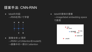 提案手法: CNN-RNN
● labelの共起
→RNNを用いて学習
● 画像全体 or 局所
→RNNによりAttentionをmodel化
→画像中の一部分にattention
● labelの意味の重複
→image/label embedding space
で表現
空 雲
空 雲
鳥
ocean
sea
ship
boat
watercraft
people
船の画像
 
