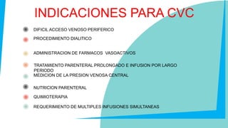 Comprehensive Guide to Central Venous Catheterization and Thoracic ...