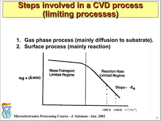 Cvd | PPT