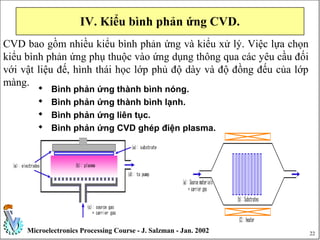22Microelectronics Processing Course - J. Salzman - Jan. 2002
IV. Kiểu bình phản ứng CVD.
 Bình phản ứng thành bình nóng.
 Bình phản ứng thành bình lạnh.
 Bình phản ứng liên tục.
 Bình phản ứng CVD ghép điện plasma.
CVD bao gồm nhiều kiểu bình phản ứng và kiểu xử lý. Việc lựa chọn
kiểu bình phản ứng phụ thuộc vào ứng dụng thông qua các yêu cầu đối
với vật liệu đế, hình thái học lớp phủ độ dày và độ đồng đếu của lớp
màng.
 