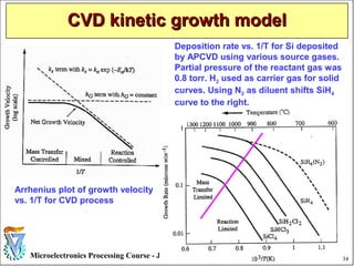 Cvd | PPT