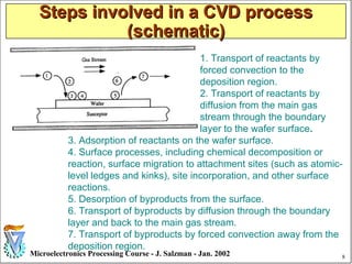 Cvd | PPT