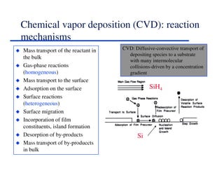 Chemical vapor deposition (CVD): reaction
mechanisms
Mass transport of the reactant in
the bulk
Gas-phase reactions
(homogeneous)
Mass transport to the surface
Adsorption on the surface
Surface reactions
(heterogeneous)
Surface migration
Incorporation of film
constituents, island formation
Desorption of by-products
Mass transport of by-produccts
in bulk
CVD: Diffusive-convective transport of
depositing species to a substrate
with many intermolecular
collisions-driven by a concentration
gradient
SiH4SiH4
Si
 