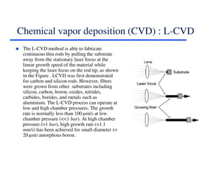The L-CVD method is able to fabricate
continuous thin rods by pulling the substrate
away from the stationary laser focus at the
linear growth speed of the material while
keeping the laser focus on the rod tip, as shown
in the Figure . LCVD was first demonstrated
for carbon and silicon rods. However, fibers
were grown from other substrates including
silicon, carbon, boron, oxides, nitrides,
carbides, borides, and metals such as
aluminium. The L-CVD process can operate at
low and high chamber pressures. The growth
rate is normally less than 100 µm/s at low
chamber pressure (<<1 bar). At high chamber
pressure (>1 bar), high growth rate (>1.1
mm/s) has been achieved for small-diameter (<
20 µm) amorphous boron.
Chemical vapor deposition (CVD) : L-CVD
 