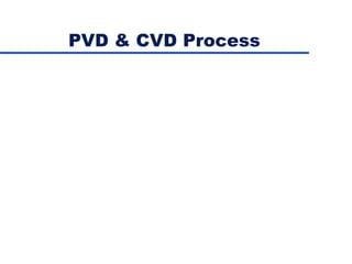 PVD & CVD Process
 