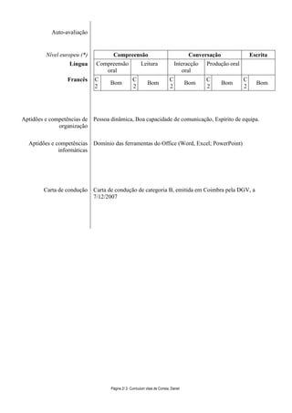 Auto-avaliação


         Nível europeu (*)         Compreensão                                        Conversação              Escrita
                  Língua      Compreensão  Leitura                              Interacção Produção oral
                                 oral                                              oral
                  Francês    C                    C                         C               C              C
                                   Bom                      Bom                       Bom        Bom             Bom
                             2                    2                         2               2              2




Aptidões e competências de Pessoa dinâmica, Boa capacidade de comunicação, Espírito de equipa.
              organização

  Aptidões e competências    Domínio das ferramentas do Office (Word, Excel; PowerPoint)
              informáticas




        Carta de condução    Carta de condução de categoria B, emitida em Coimbra pela DGV, a
                             7/12/2007




                                   Página 2/ 2- Curriculum vitae de Correia, Daniel
 