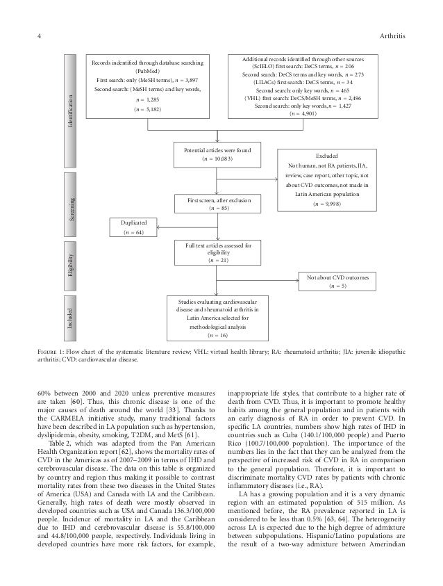 literature review cardiovascular disease