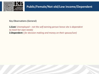 Public/Female/Not old/Low income/Dependent
Key Observations (General)
1.Cost( Unemployed – not the self earning person hence she is dependent
to meet her own needs)
2.Dependent ( for decision making and money on their spouse/son)
 