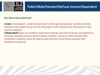 Public/Male/Female/Old/Low income/Dependent
Key Observations(General)
1.Cost( Unemployed – unable to work due to their age and physical weakness ;family
members also unable to pay for the old people in their family since they belong to low
income category)
2.Dependent(Some are unable to walk due to old age and will not go for consultation to
the public hospital; any one of their family members will go to Public and get their
medication regularly; Some are able to walk and they travel by bus and get their
medication regularly)
 