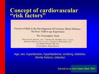 Concept of cardiovascular
“risk factors”
Kannel et al, Ann Intern Med 1961
Age, sex, hypertension, hyperlipidemia, smoking, diabetes,
(family history), (obesity)
 