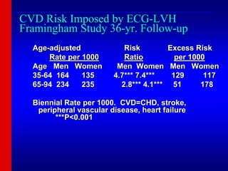 CVD Risk Imposed by ECG-LVH
Framingham Study 36-yr. Follow-up
Age-adjusted Risk Excess Risk
Rate per 1000 Ratio per 1000
Age Men Women Men Women Men Women
35-64 164 135 4.7*** 7.4*** 129 117
65-94 234 235 2.8*** 4.1*** 51 178
Biennial Rate per 1000. CVD=CHD, stroke,
peripheral vascular disease, heart failure
***P<0.001
_______________________________________________________________
_______________________________________________________________
_____________________________________________________________
 