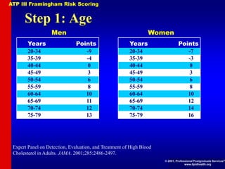 Men
Years Points
20-34 -9
35-39 -4
40-44 0
45-49 3
50-54 6
55-59 8
60-64 10
65-69 11
70-74 12
75-79 13
Step 1: Age
Expert Panel on Detection, Evaluation, and Treatment of High Blood
Cholesterol in Adults. JAMA. 2001;285:2486-2497.
Women
Years Points
20-34 -7
35-39 -3
40-44 0
45-49 3
50-54 6
55-59 8
60-64 10
65-69 12
70-74 14
75-79 16
ATP III Framingham Risk Scoring
© 2001, Professional Postgraduate Services®
www.lipidhealth.org
 