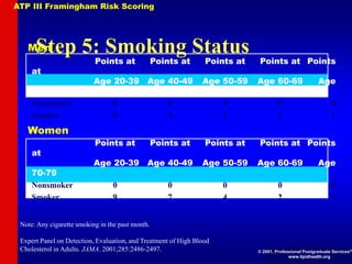 Step 5: Smoking Status
Note: Any cigarette smoking in the past month.
Expert Panel on Detection, Evaluation, and Treatment of High Blood
Cholesterol in Adults. JAMA. 2001;285:2486-2497.
Men
Points at Points at Points at Points at Points
at
Age 20-39 Age 40-49 Age 50-59 Age 60-69 Age
70-79
Nonsmoker 0 0 0 0 0
Smoker 8 5 3 1 1
Women
Points at Points at Points at Points at Points
at
Age 20-39 Age 40-49 Age 50-59 Age 60-69 Age
70-79
Nonsmoker 0 0 0 0 0
Smoker 9 7 4 2 1
ATP III Framingham Risk Scoring
© 2001, Professional Postgraduate Services®
www.lipidhealth.org
 