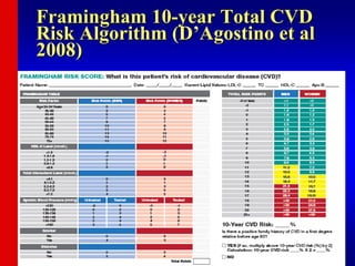 Framingham 10-year Total CVD
Risk Algorithm (D’Agostino et al
2008)
 