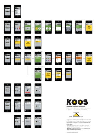 Cv digitale producties