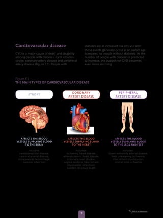 cardiovascular disease case study