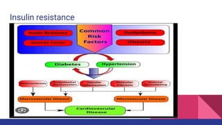 Cardiovascular disease in type 2diabetes | PPTX