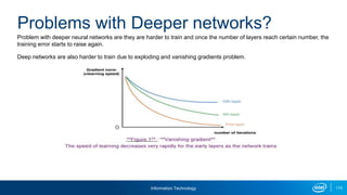 Information Technology 113
Problem with deeper neural networks are they are harder to train and once the number of layers reach certain number, the
training error starts to raise again.
Deep networks are also harder to train due to exploding and vanishing gradients problem.
Problems with Deeper networks?
 