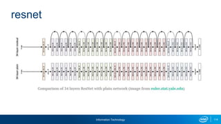 Information Technology 114
resnet
 