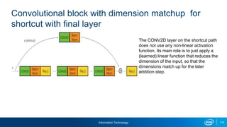 Information Technology 119
Convolutional block with dimension matchup for
shortcut with final layer
The CONV2D layer on the shortcut path
does not use any non-linear activation
function. Its main role is to just apply a
(learned) linear function that reduces the
dimension of the input, so that the
dimensions match up for the later
addition step.
 