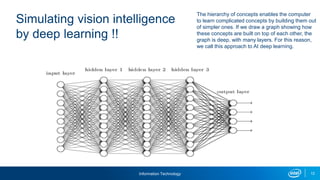 Information Technology 12
Simulating vision intelligence
by deep learning !!
The hierarchy of concepts enables the computer
to learn complicated concepts by building them out
of simpler ones. If we draw a graph showing how
these concepts are built on top of each other, the
graph is deep, with many layers. For this reason,
we call this approach to AI deep learning.
 