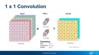 Information Technology 122
1 x 1 Convolution
 