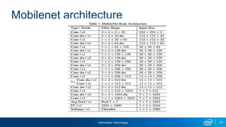 Information Technology 125
Mobilenet architecture
 