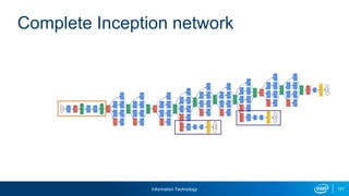Information Technology 127
Complete Inception network
 