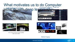 Information Technology 13
What motivates us to do Computer
VISION with deep learning?
Avalanche/intrusion/landslides ?
License plate recognition – Traffic rule
violation/law-order situation
Medical Imaging
 