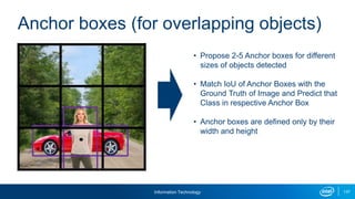 Information Technology 137
Anchor boxes (for overlapping objects)
• Propose 2-5 Anchor boxes for different
sizes of objects detected
• Match IoU of Anchor Boxes with the
Ground Truth of Image and Predict that
Class in respective Anchor Box
• Anchor boxes are defined only by their
width and height
 