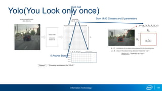 Information Technology 138
Yolo(You Look only once)
Sum of 80 Classes and 5 parameters
5 Anchor Boxes
Grid Cell
 