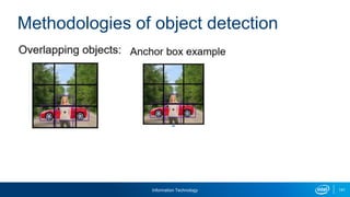 Information Technology 141
Methodologies of object detection
 