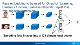Information Technology 144
Face embedding to be used for Oneshot Learning,
Similarity function, Siamese Network , triplet loss
and logisitic regression
⋮
f(𝑥(𝑖)
)
⋮
f(𝑥(𝑗)
)
𝑦
 