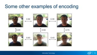 Information Technology 146
Some other examples of encoding
 