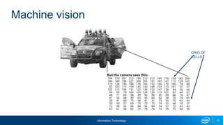 Information Technology 15
Machine vision
GRID OF
CELLS
 