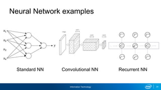 Information Technology 24
Neural Network examples
Standard NN Recurrent NNConvolutional NN
 