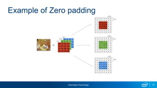 Information Technology 36
Example of Zero padding
 