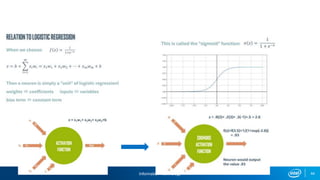 Information Technology 44
Basic Neuron visualization
 