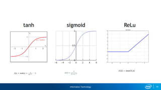 Information Technology 45
Types of Non - Linearities
 
