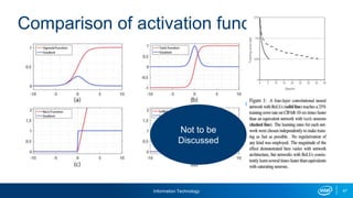 Information Technology 47
Comparison of activation function
Not to be
Discussed
 