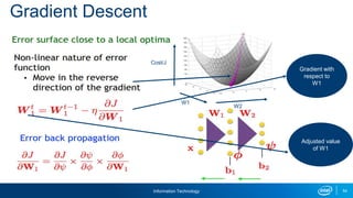 Information Technology 54
Gradient Descent
Cost/J
W1
W2
Gradient with
respect to
W1
Adjusted value
of W1
 