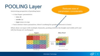 Information Technology 56
POOLING Layer Reduces size of
parameters considerably
 